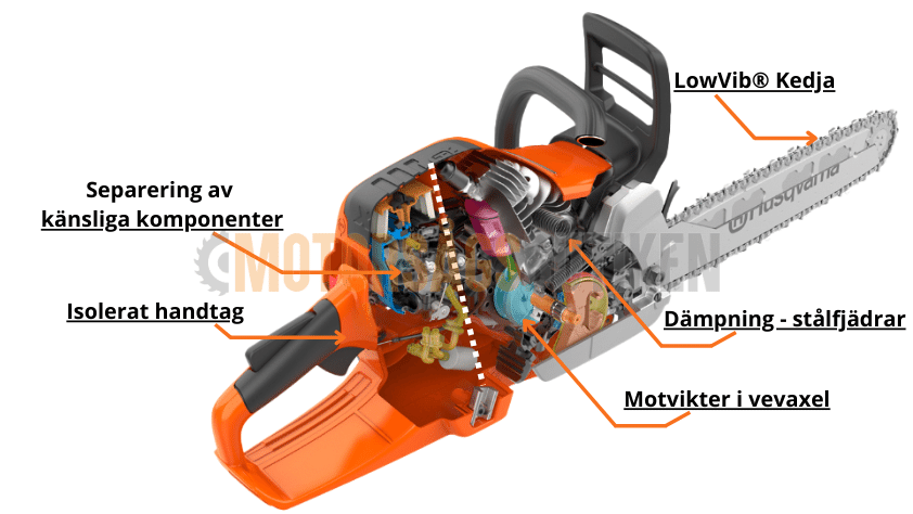 Vibrationsdämpning motorsåg