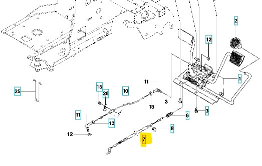 Bromsvajer Rider 214T AWD, 216 AWD, 316T AWD, 316TsX AWD
