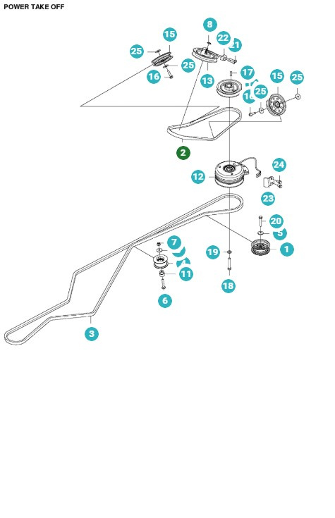 Drivrem P524X, P524X EFI, P524XR EFI, P524